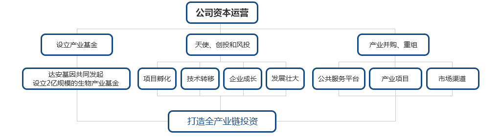 產業投資-東莞市生物技術產業發展有限公司_03.jpg